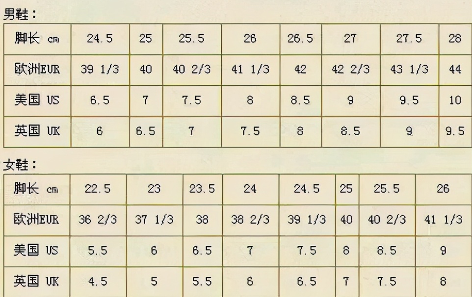 上衣尺码对照表测量好自己的数据更重要