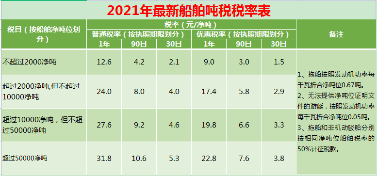 (文末可无偿分享18个完整版税率表) 2021最新18税种税率表