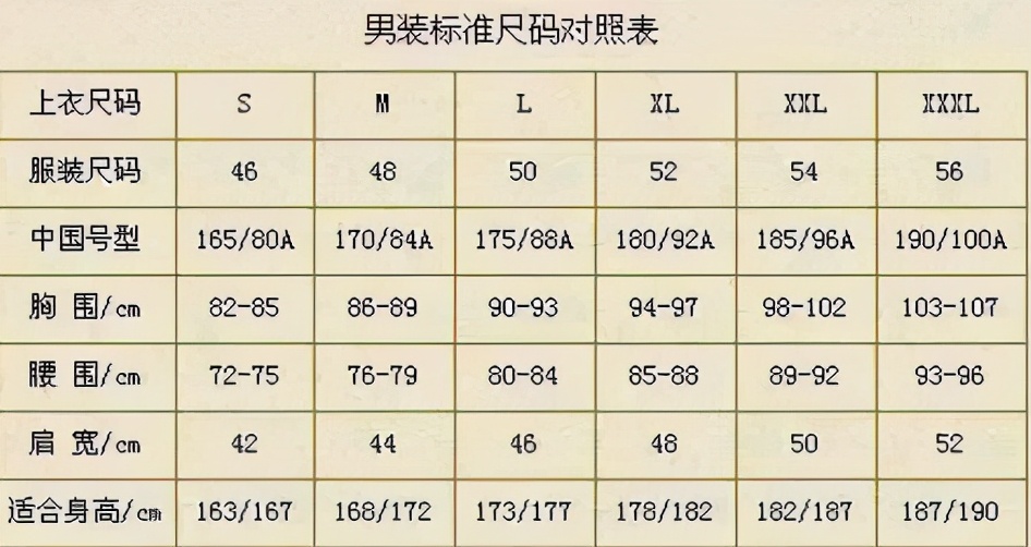 上衣尺码对照表测量好自己的数据更重要