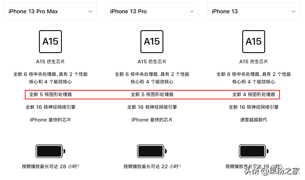 iPhone13正式发布，比12便宜很多