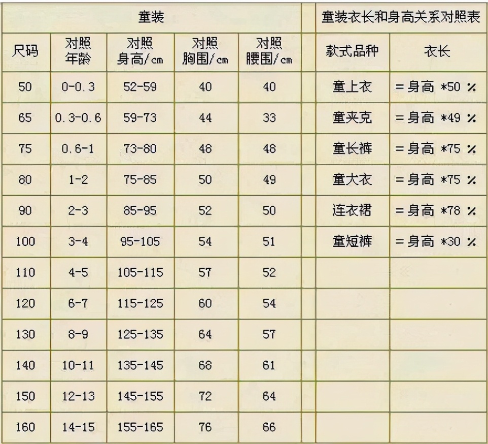 衣服尺码对照表女生_衣服尺码对照表女生体重身高体重-第1张图片-潮百科