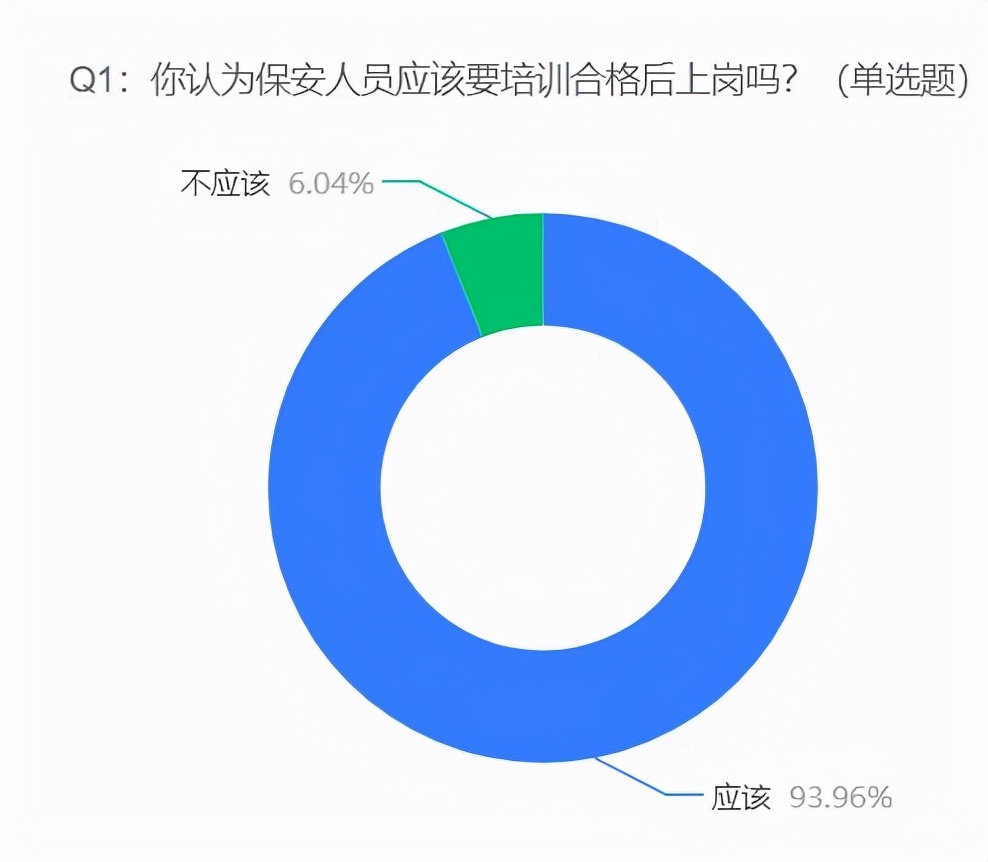 官方通报社保局保安阻拦群众避寒,87%网友建议提前开放服务大厅