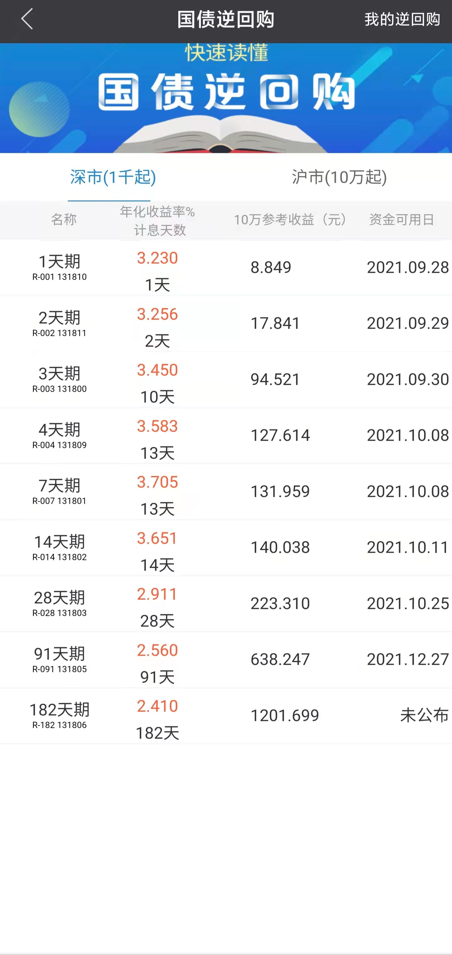 国庆节到了,国债逆回购火了,国债逆回购到底是什么?怎么操作?