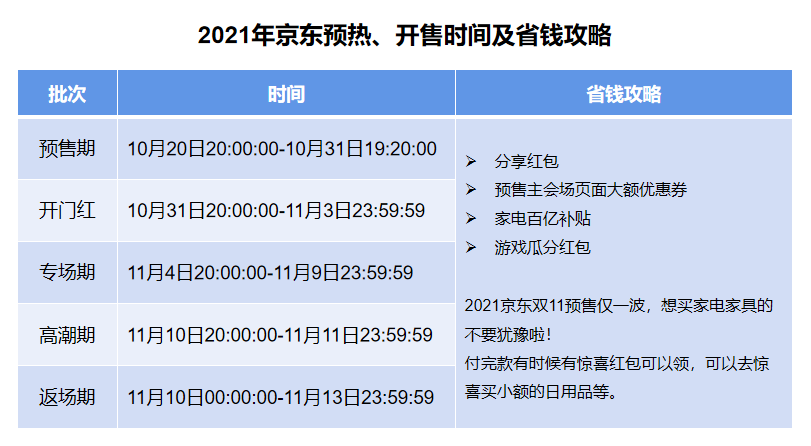 2021双11省钱攻略,拿走不谢