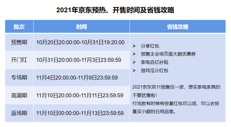 2021双11省钱攻略，拿走不谢