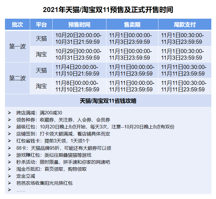 2021双11省钱攻略,拿走不谢