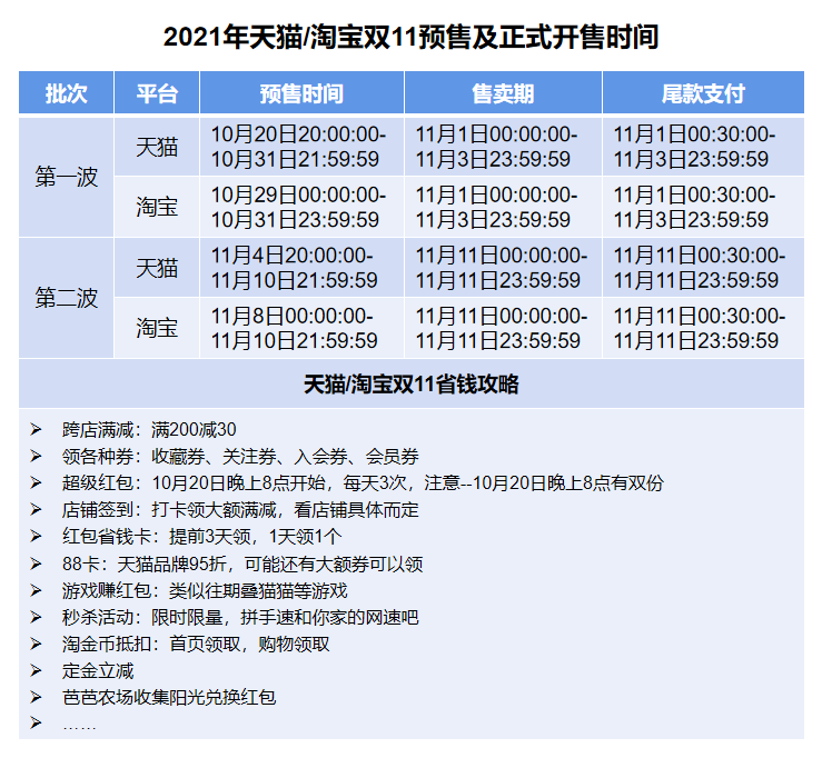 2021双11省钱攻略，拿走不谢