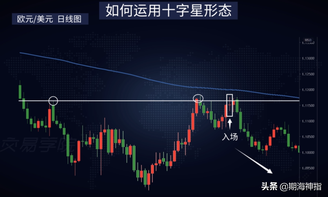 如何看币的k线图_如何看虚拟币k线图