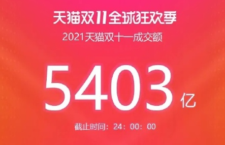 天猫京东双11销售额超8894亿元