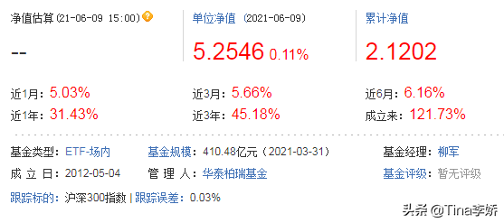长期投资基金一定赚钱吗,为什么有人持有3年以上还浮亏