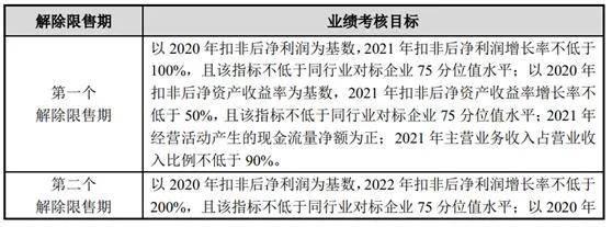 什么是股权激励,股权激励对公司未来股价有何影响?