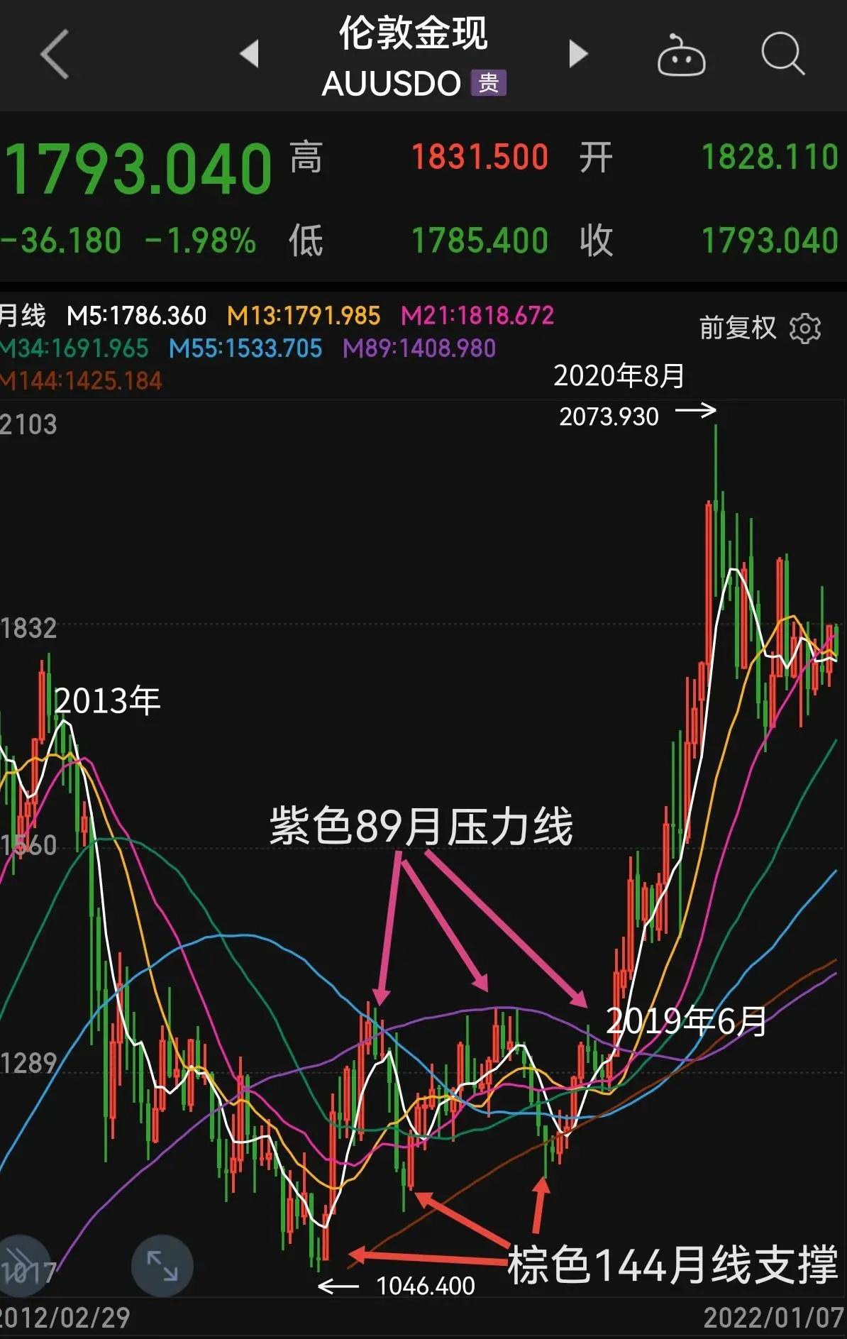 未来2022年金价走势最新消息_未来2022年金价走势最新消息及图片