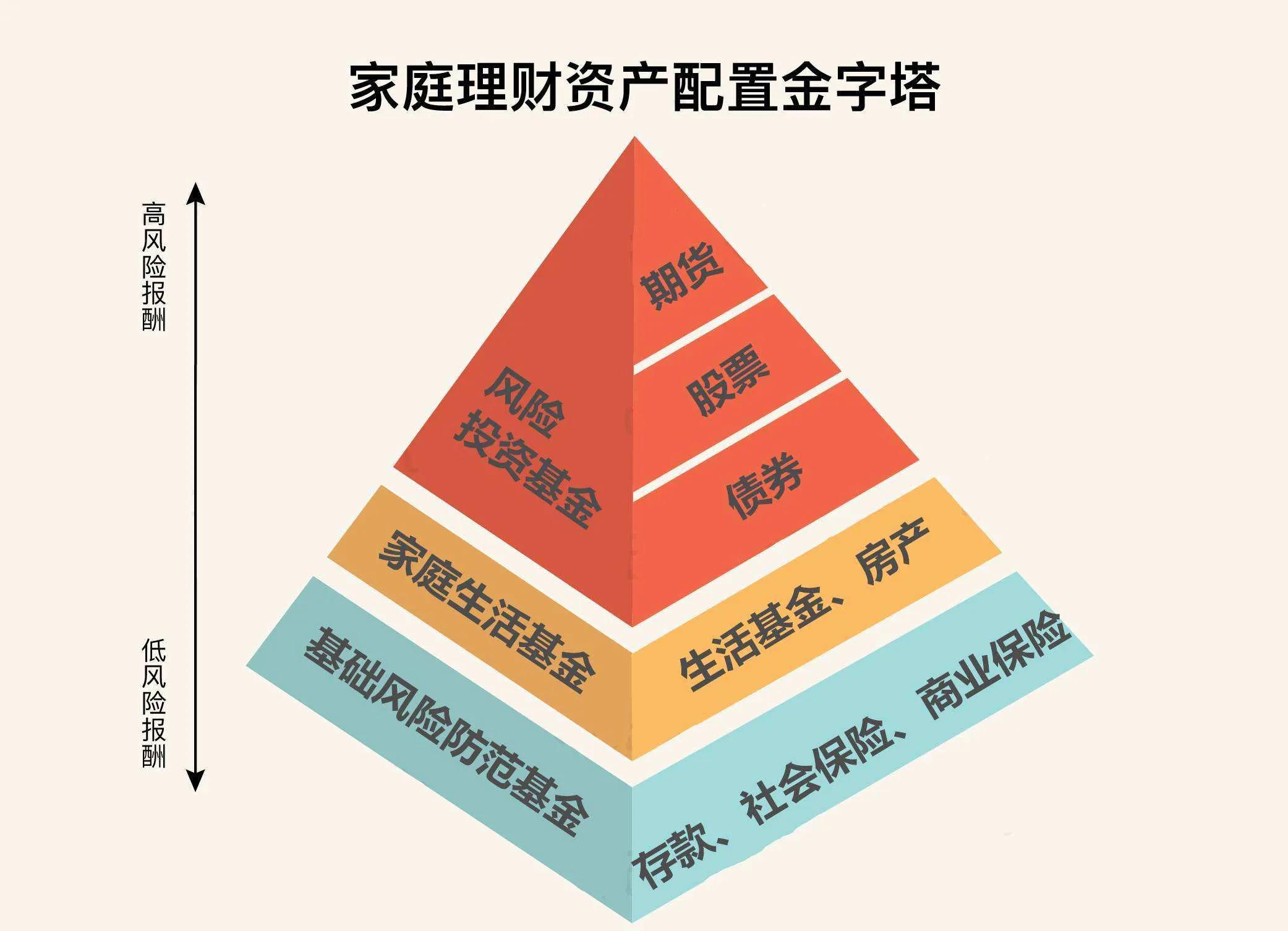 在银行里买保险到底靠不靠谱?