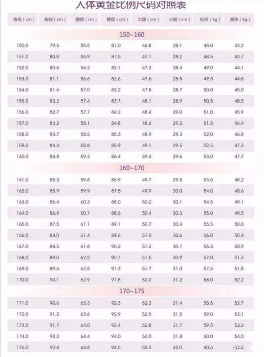 臀围怎么量(臀围怎么量的正确方法)