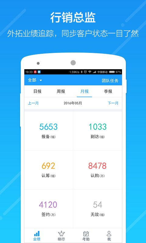 云行销管理平台