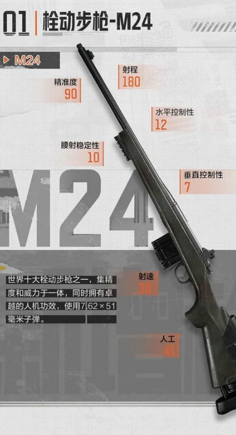 暗区突围栓动步枪M24介绍