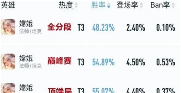 王者荣耀s29最强打野上分英雄推荐