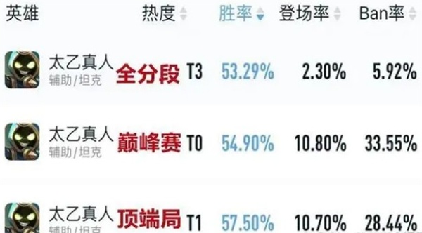 王者荣耀s29最强辅助上分英雄推荐