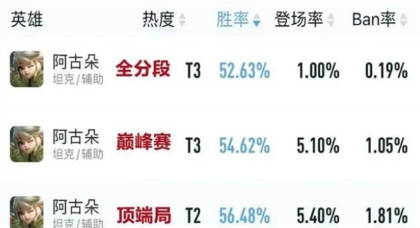 王者荣耀s29最强打野上分英雄推荐