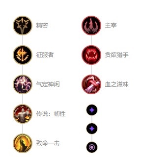 英雄联盟皎月出装介绍