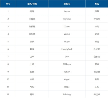 英雄联盟S12全球总决赛JDG战队成员名单一览