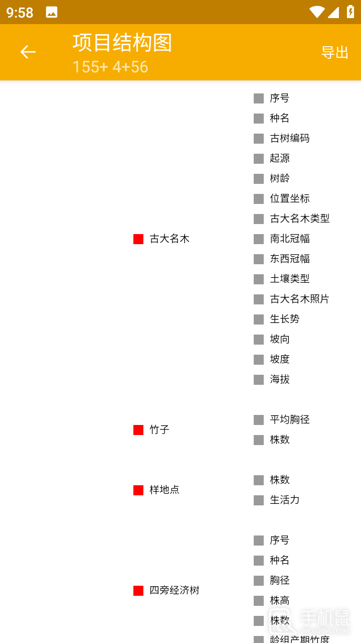 数图
