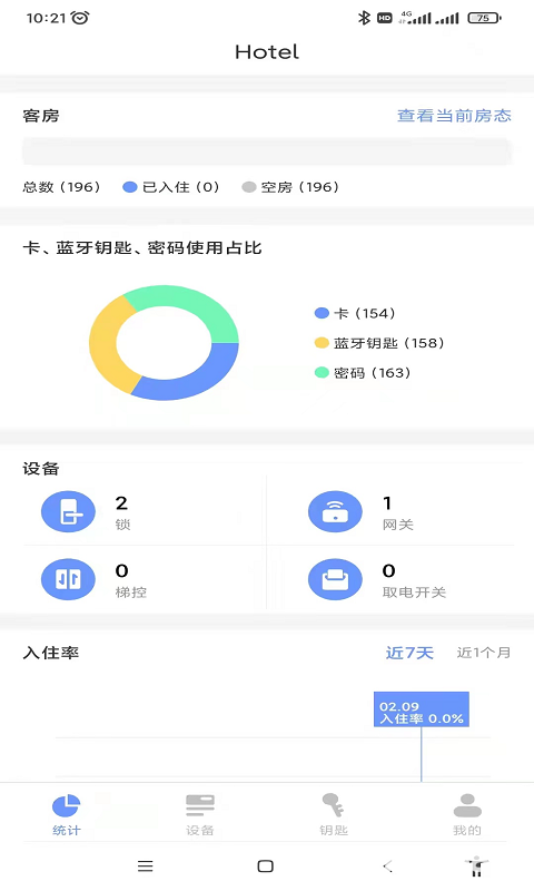 通通酒店