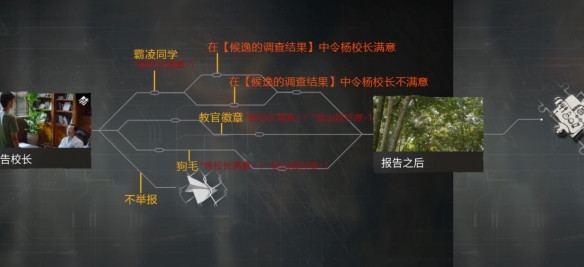 飞越13号房