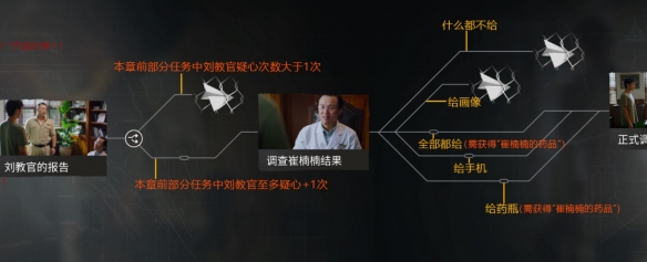 飞越13号房