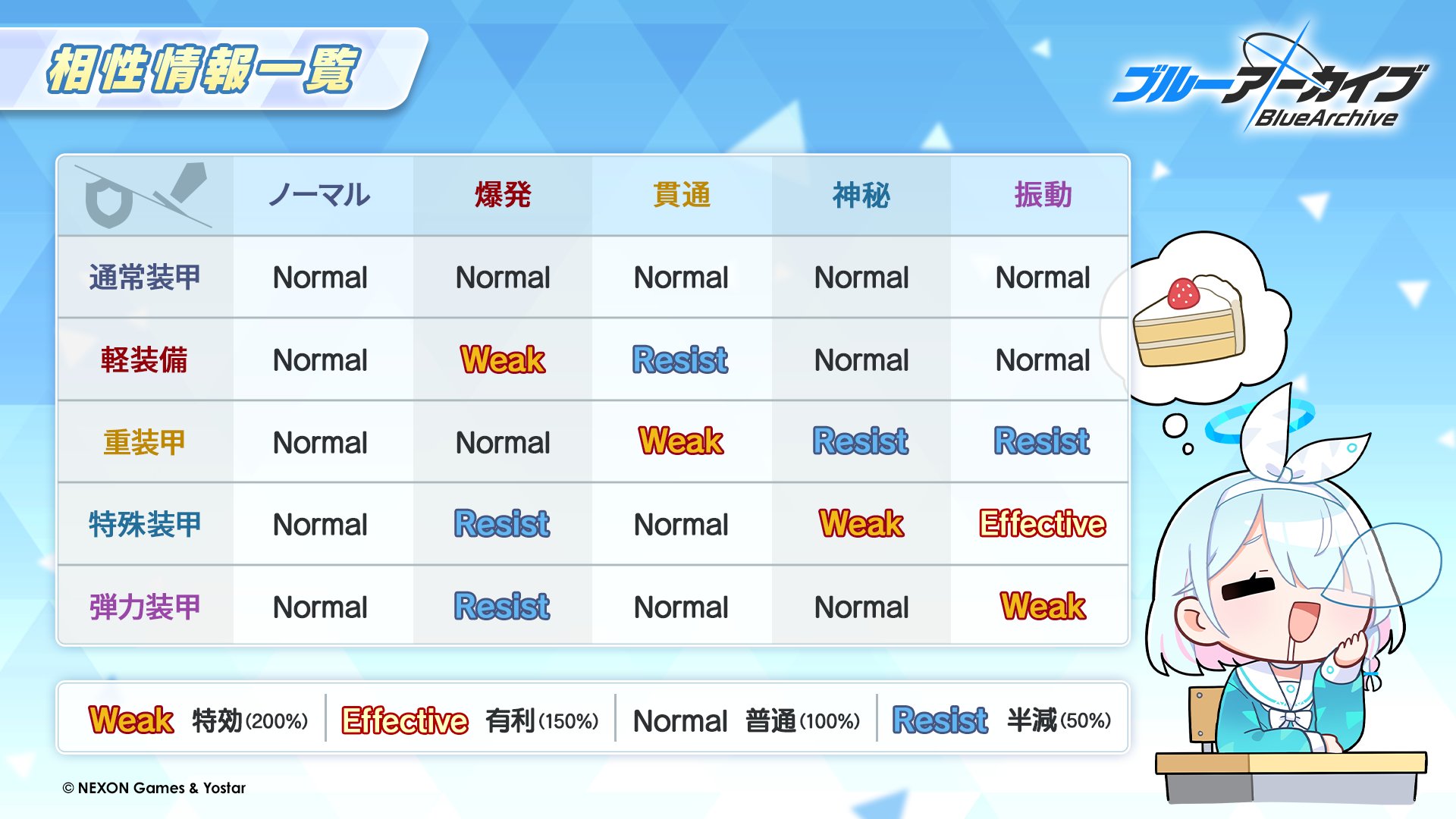 碧蓝档案国际服