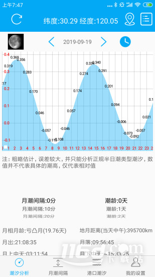 月相潮汐表