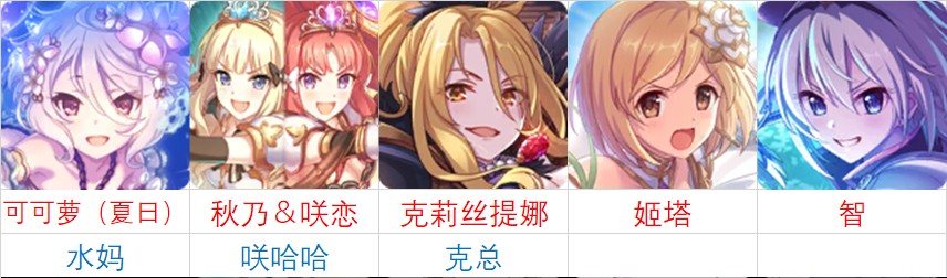 公主连结