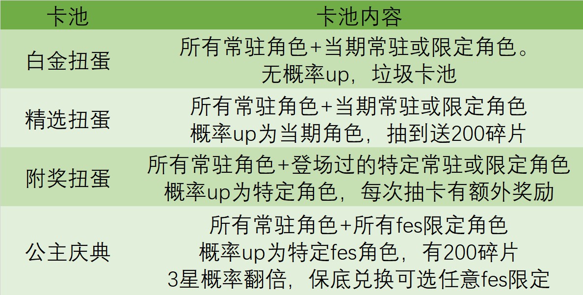 公主连结