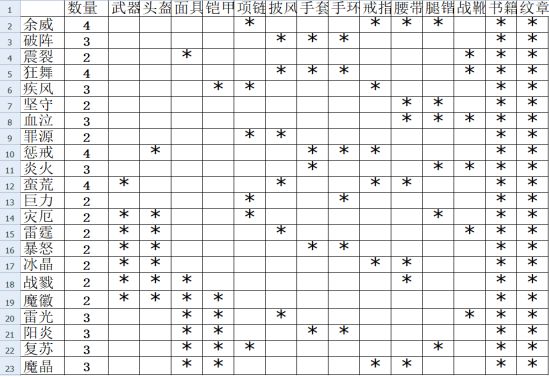 伽蓝城堡