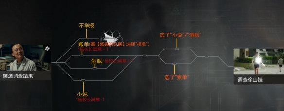 飞越13号房