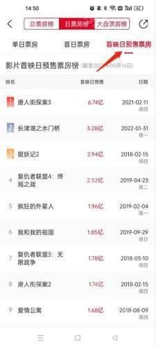 猫眼专业版怎么看预售票房2