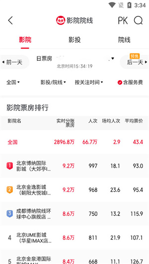 实时票房影院排名怎么看截图1