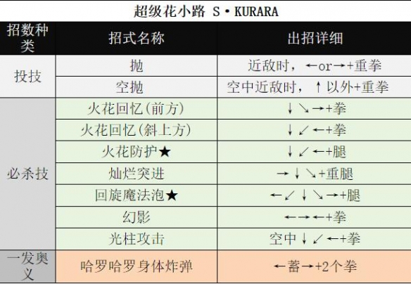 豪血寺一族