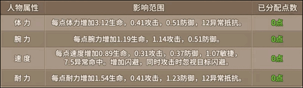 石器时代觉醒